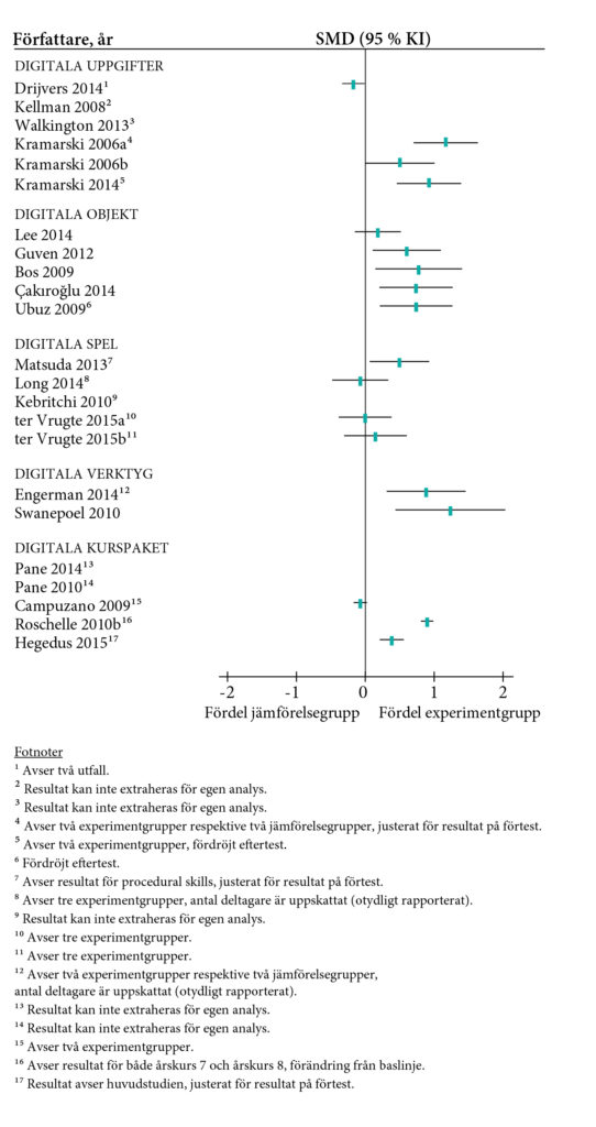 Skogsdiagram årskurs 7-9 och gymnasieskolan inkl fotnoter.
