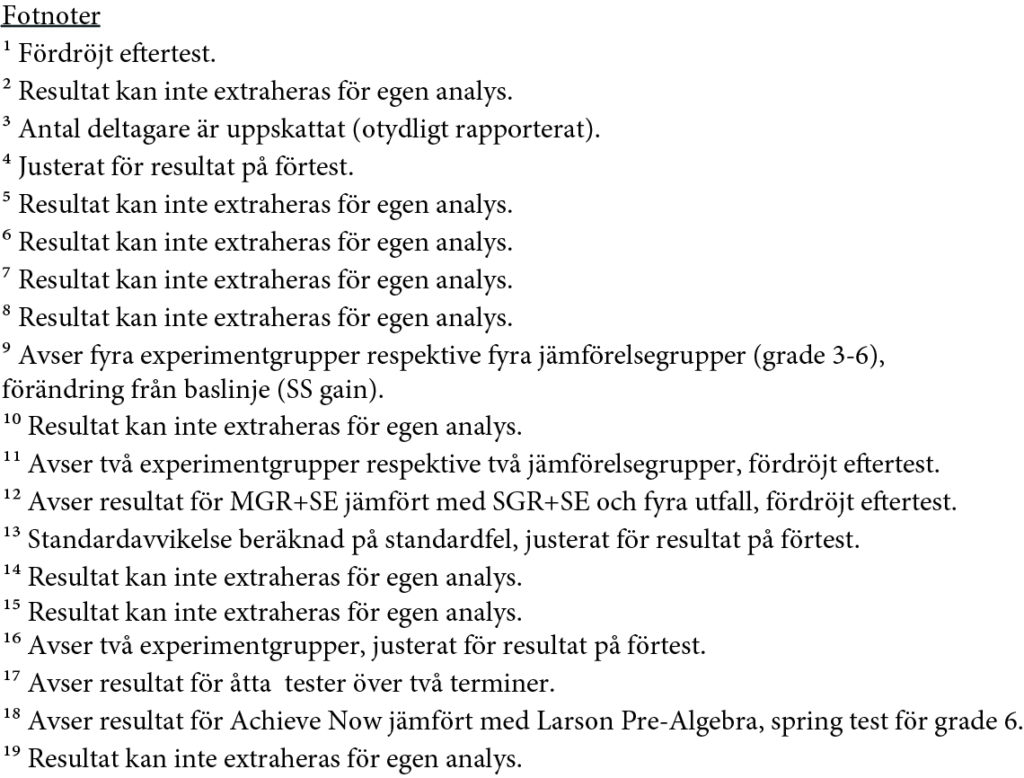 Fotnoter till skogsdiagrammet i figur 7