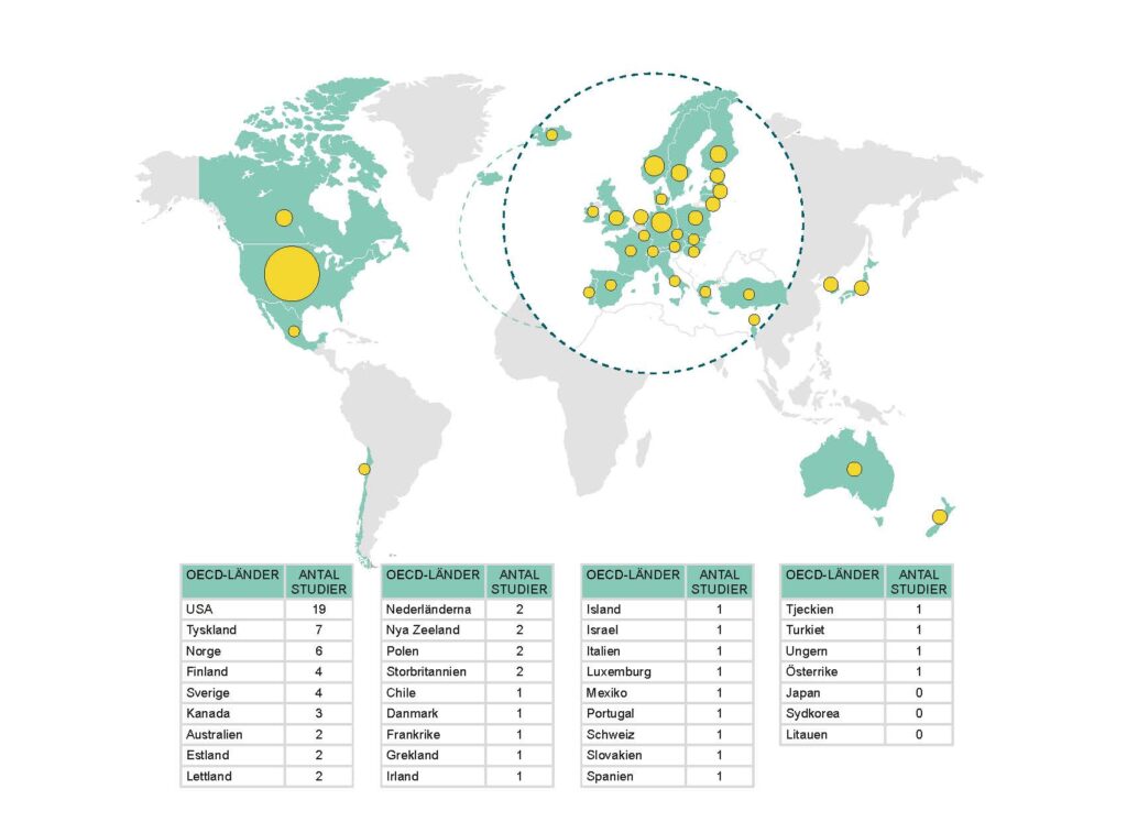 USA 19, Nederländerna 2, Island 1, Tjeckien 1, Tyskland 7, Nya Zeeland 2, Israel 1, Turkiet 1, Norge 6, Polen 2, Italien 1, Ungern 1, Finland 4, Storbritannien 2, Luxemburg 1, Österrike 1, Sverige 4, Chile 1, Mexiko 1, Kanada 3, Danmark 1, Portugal 1, Australien 2, Frankrike 1, Schweiz 1, Estland 2, Grekland 1, Slovakien 1, Lettland 2, Irland 1, Spanien 1.