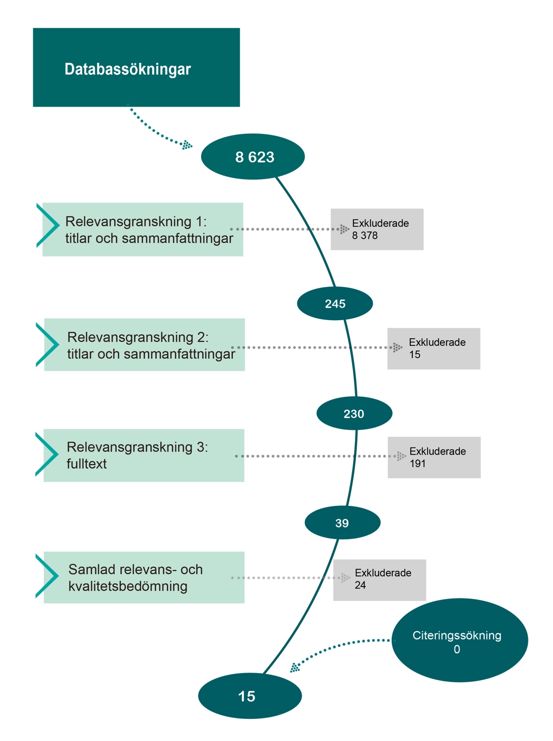 En bild som visar text, skärmbild, visitkort, design AI-genererat innehåll kan vara felaktigt.