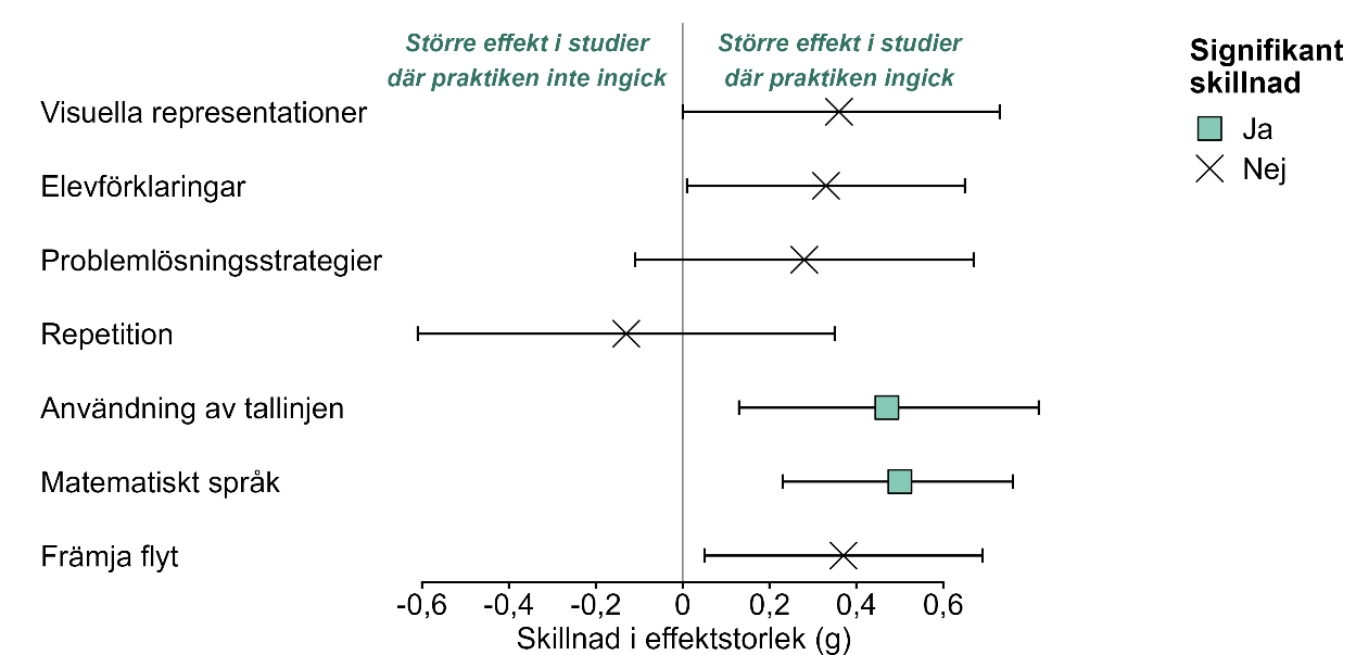 En bild som visar text, skärmbild, diagram, Teckensnitt AI-genererat innehåll kan vara felaktigt.