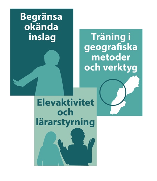 Illustration: Tre teman Begränsa okända inslag. Träning i geografiska metoder och verktyg. Elevaktivitet och lärarstyrning.